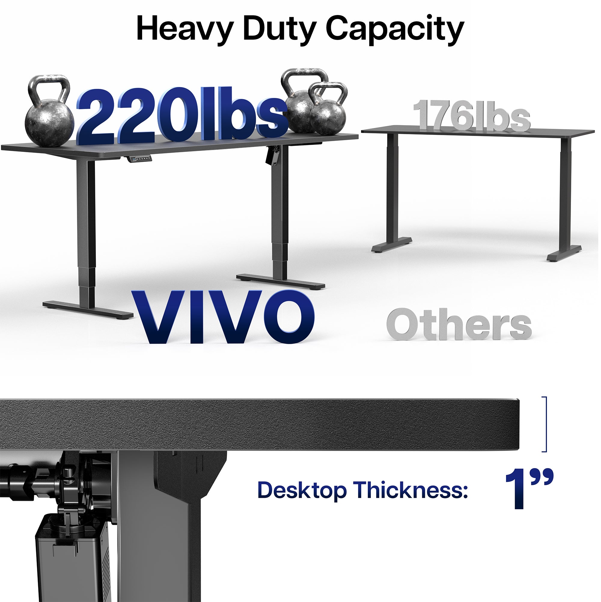 Comparison of VIVO desk capacity and thickness with other brands on a white background.
