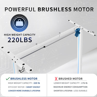 Sturdy ergonomic sit or stand desk frame for active workstation with adjustable height using smart control panel.