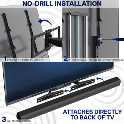 Step-by-step guide for no-drill installation of a TV soundbar mount with visual instructions.